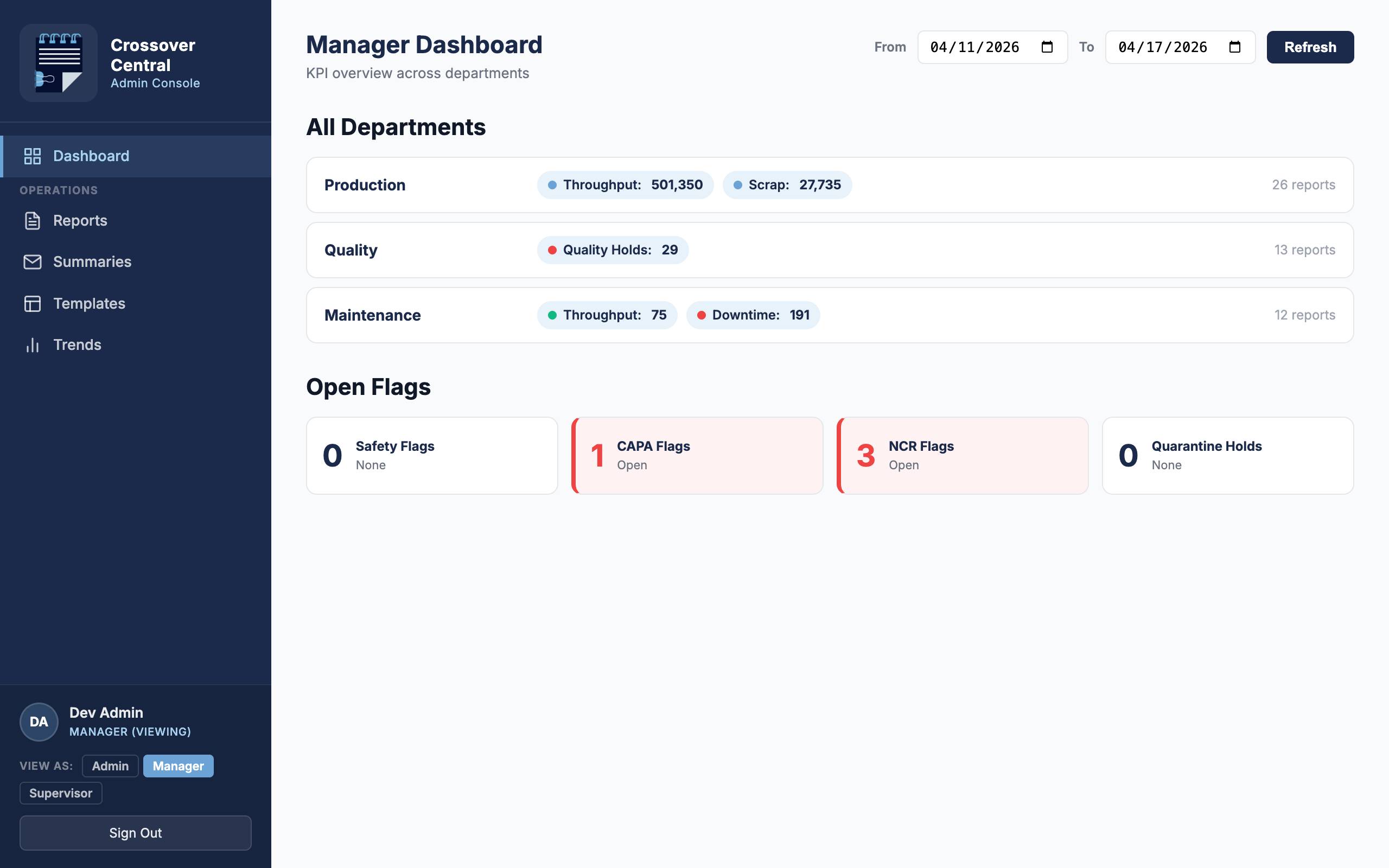Manager dashboard showing throughput, scrap, and quality holds across departments