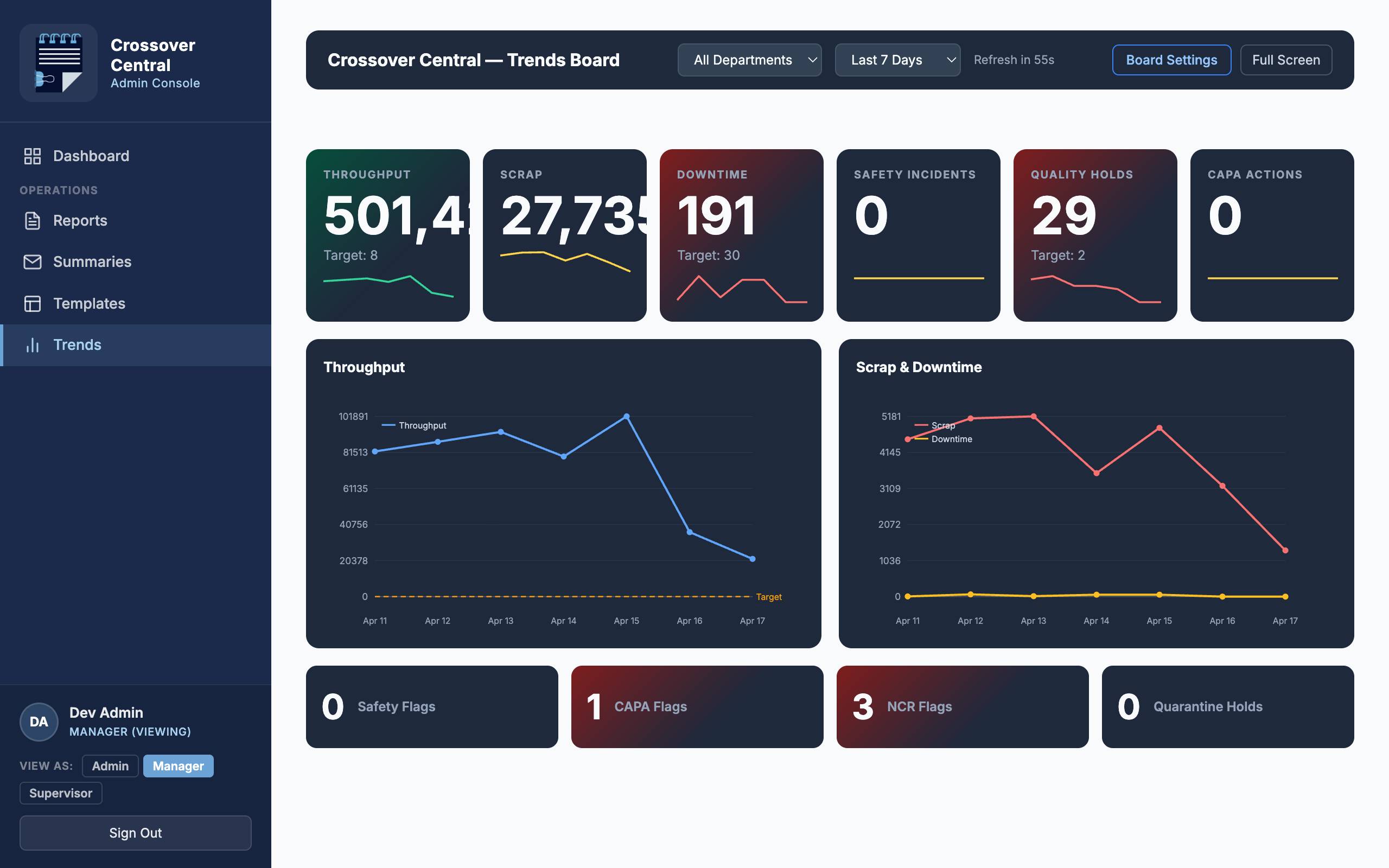 TV-mounted trends board with KPI tiles, sparklines, and line charts